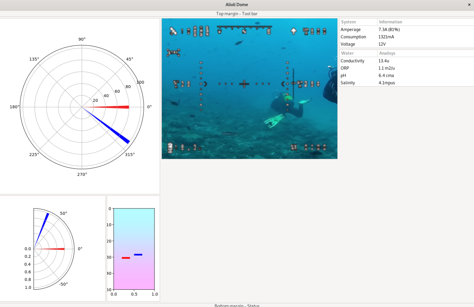 Alioli ROV Submarine Drone Software Framework for Arduino Juanmi Taboada