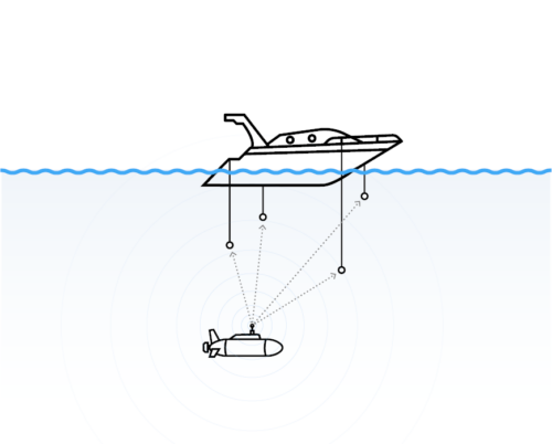 Waterlinked GPS inside